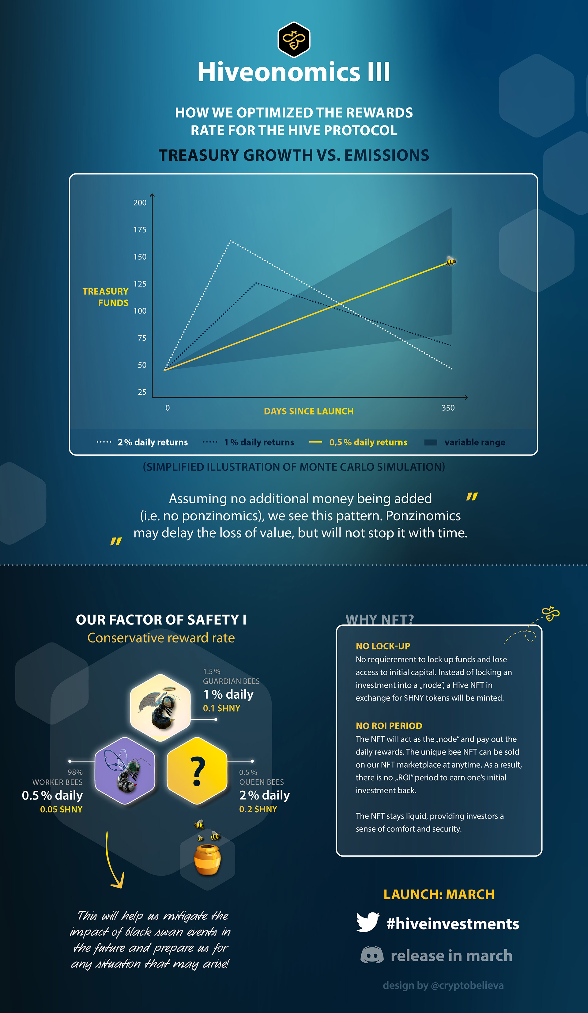 Hiveonomics