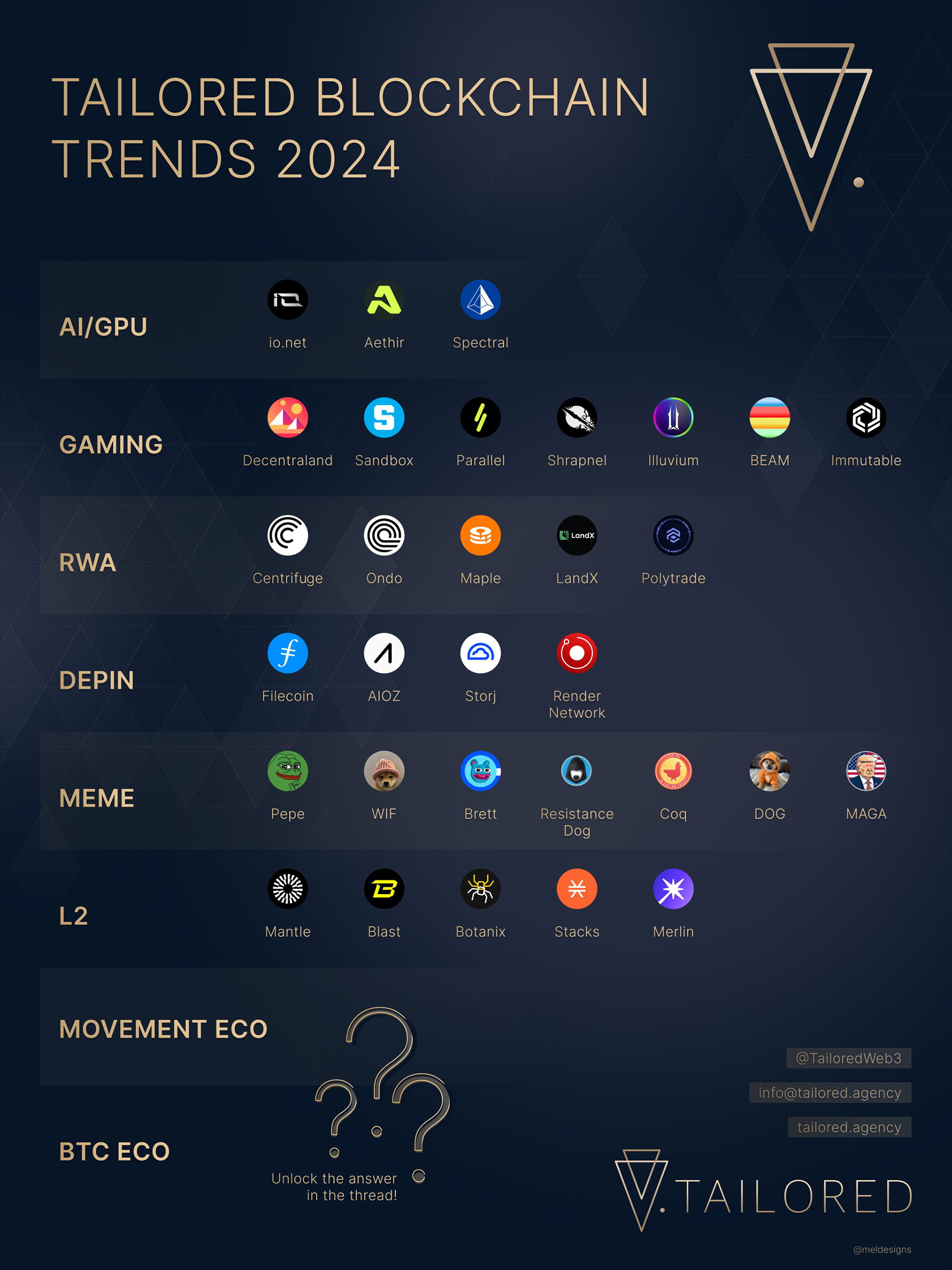 Tailored Thread Graphic