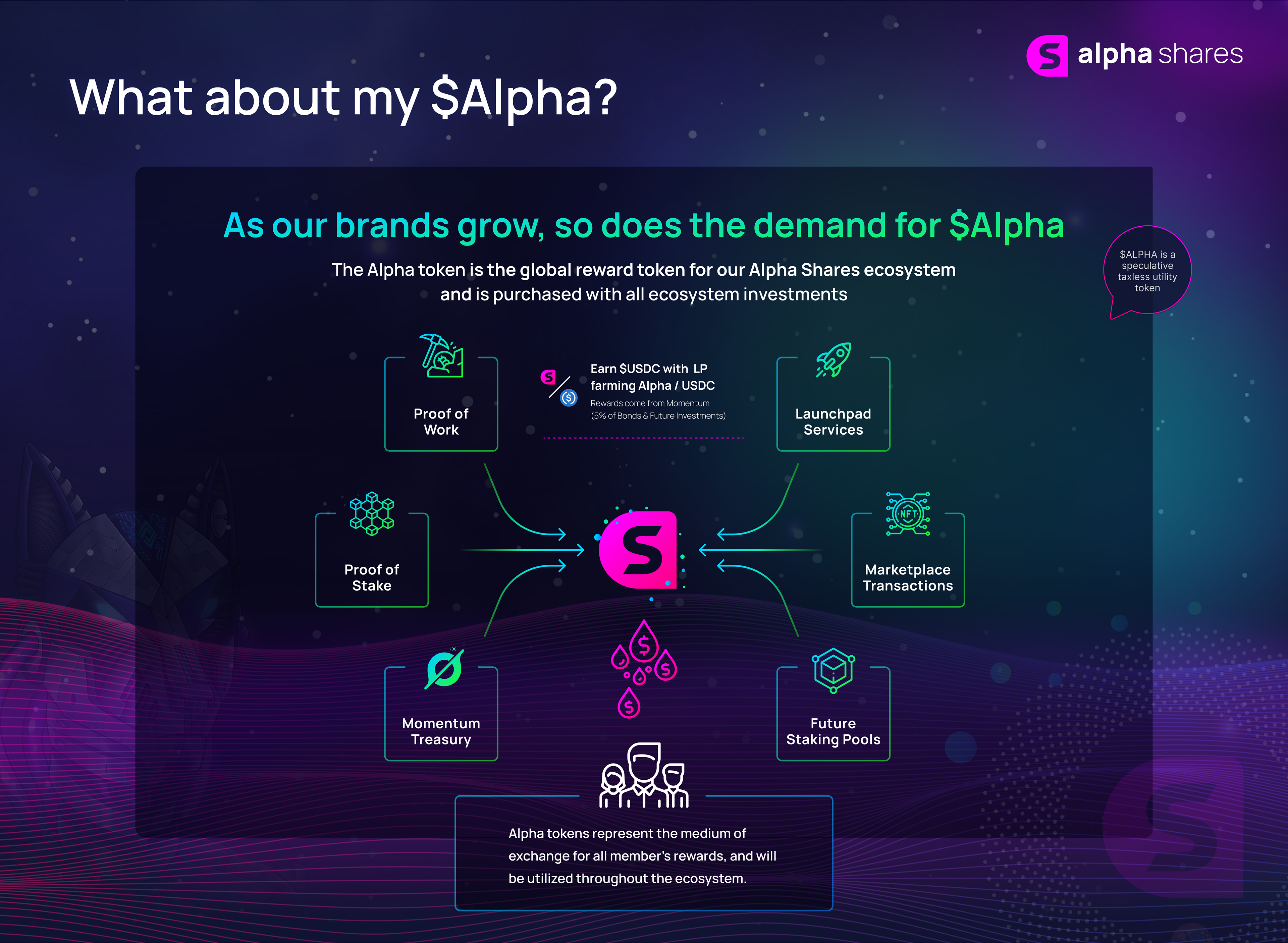 Alpha Shares