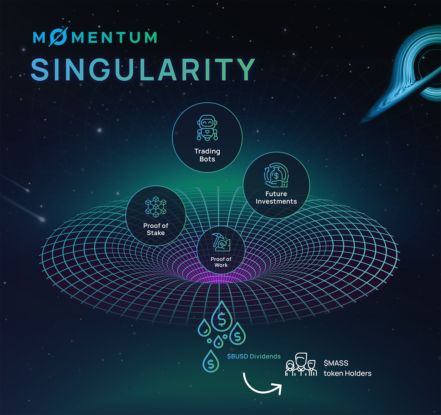 Momentum