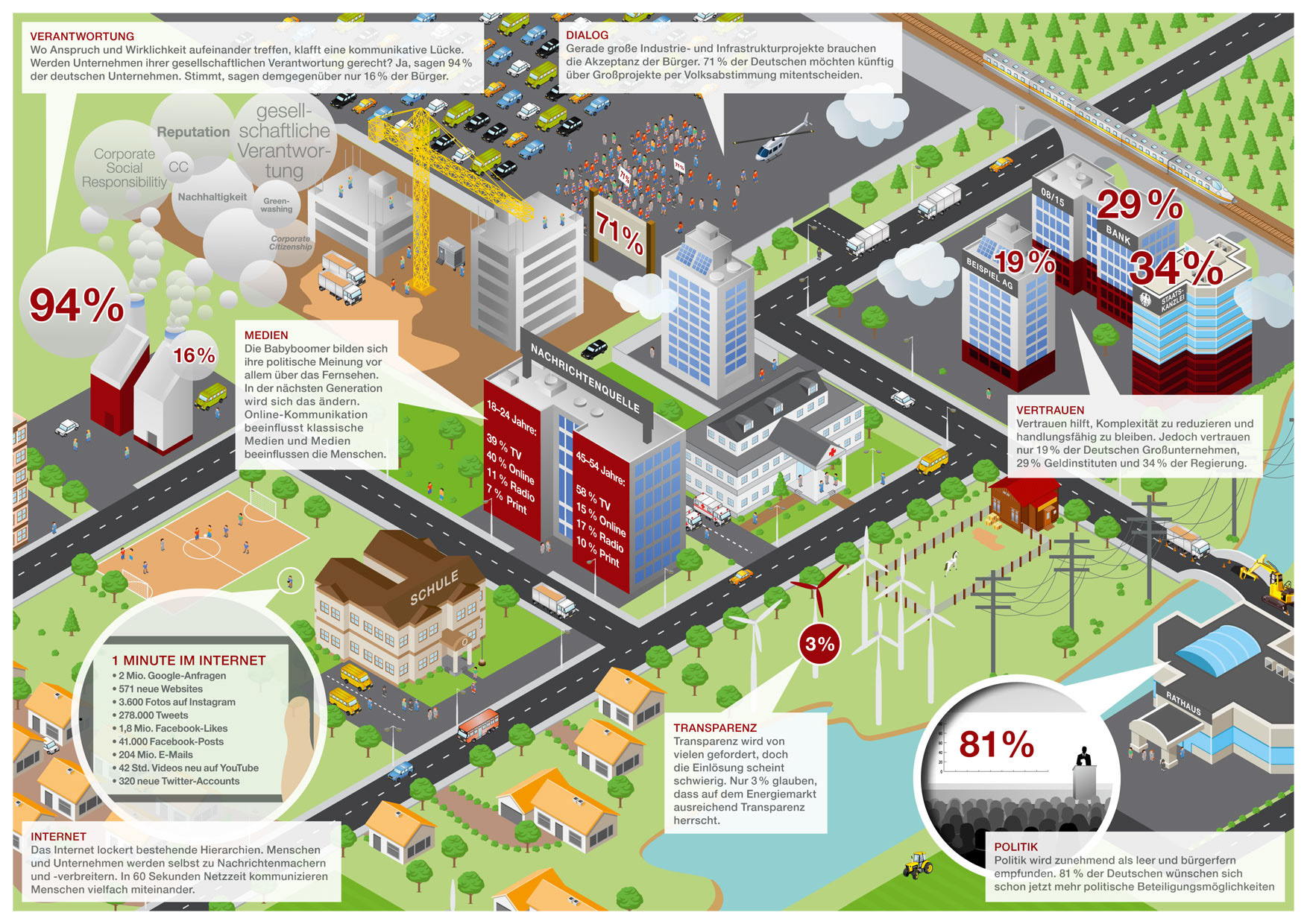 RAIKESCHWERTNER GmbH // Infografik