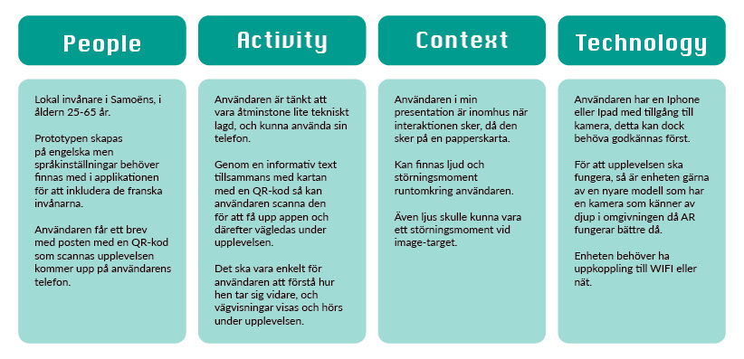 PACT analysis of the concept