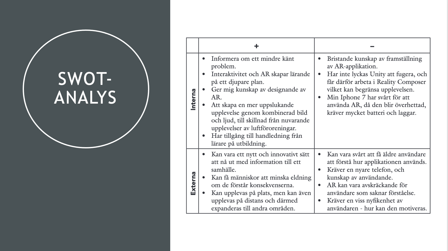 SWOT analysis of the concept