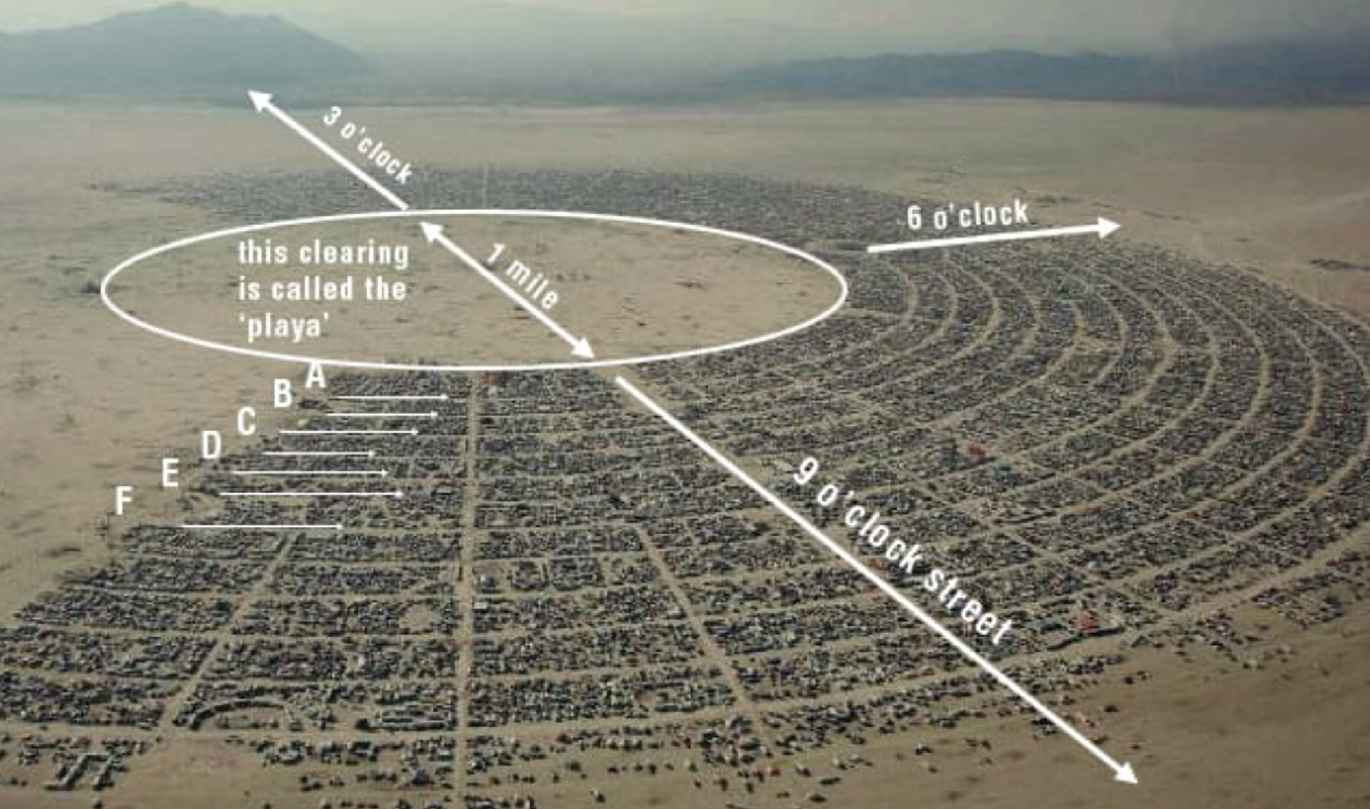 Burning Man, a way it was introduce to connect with people and celebrate share the same idea and the shape of the events is sort of like mandala