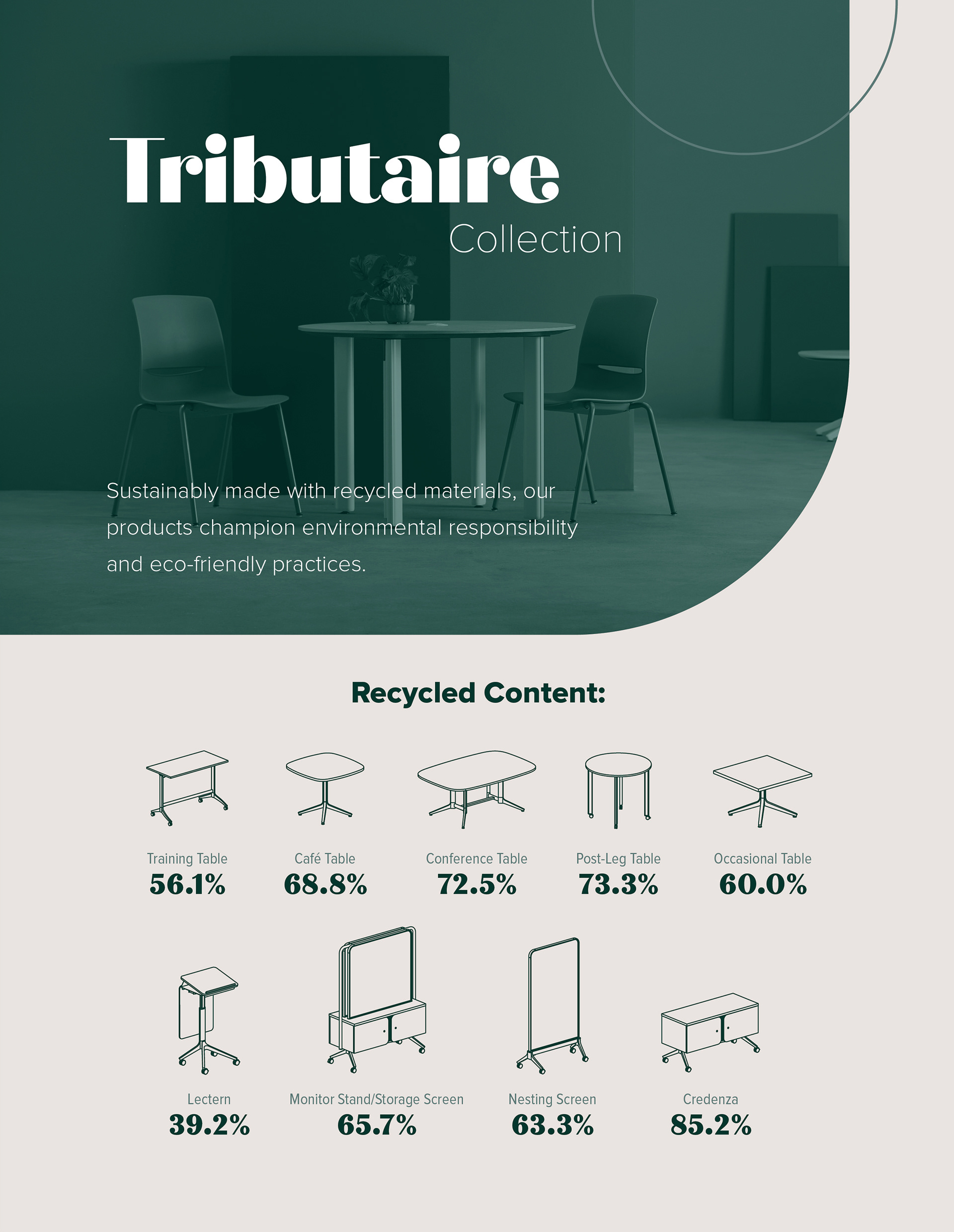 Made in Illustrator - Tributaire Sustainability Poster