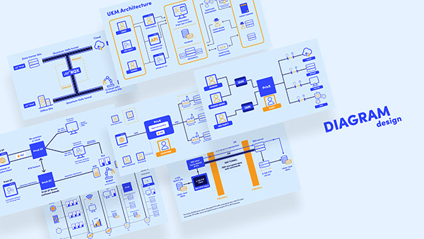 SSH Communications Security — 3