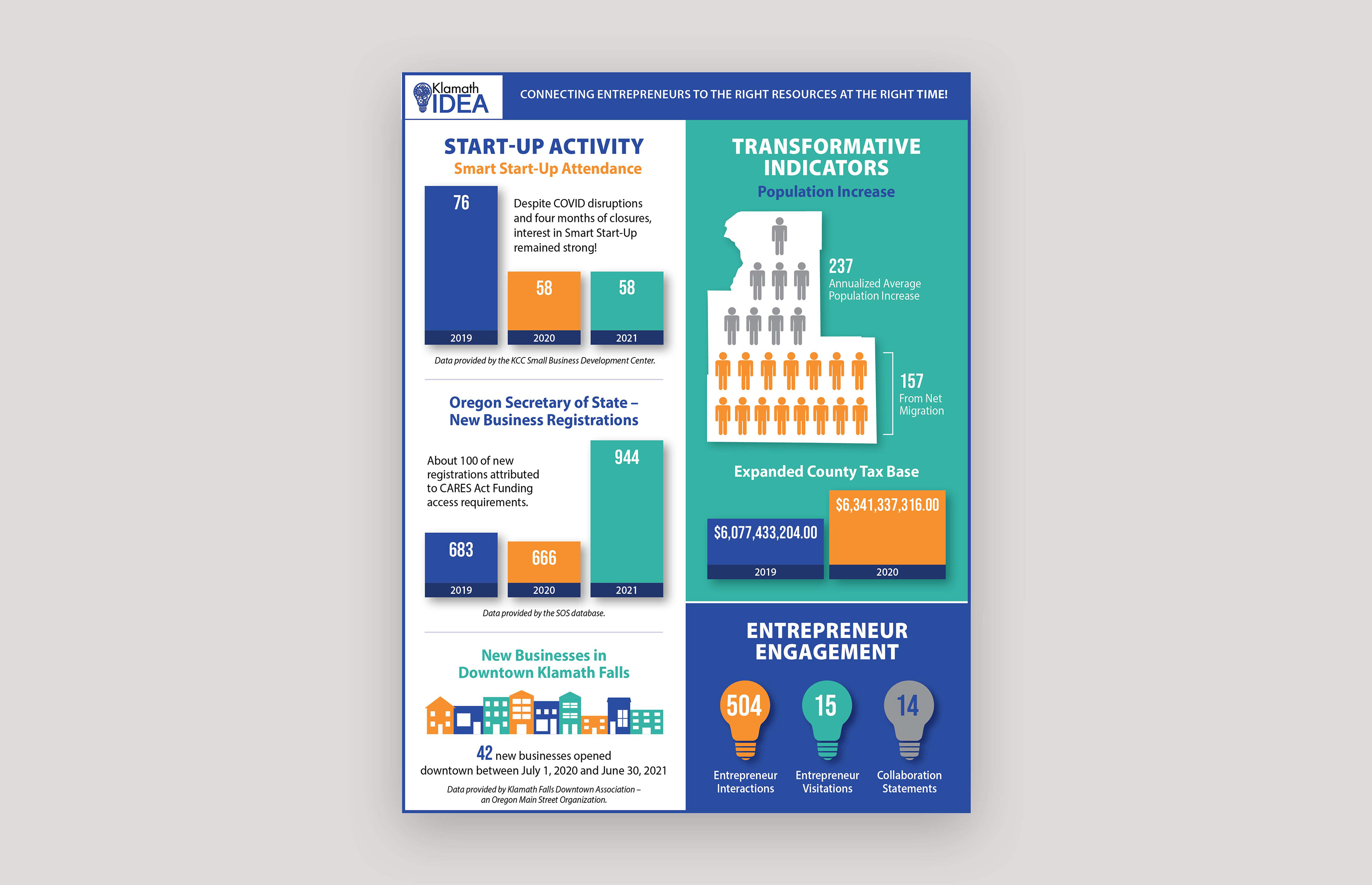 Creative Annual Report Infographic