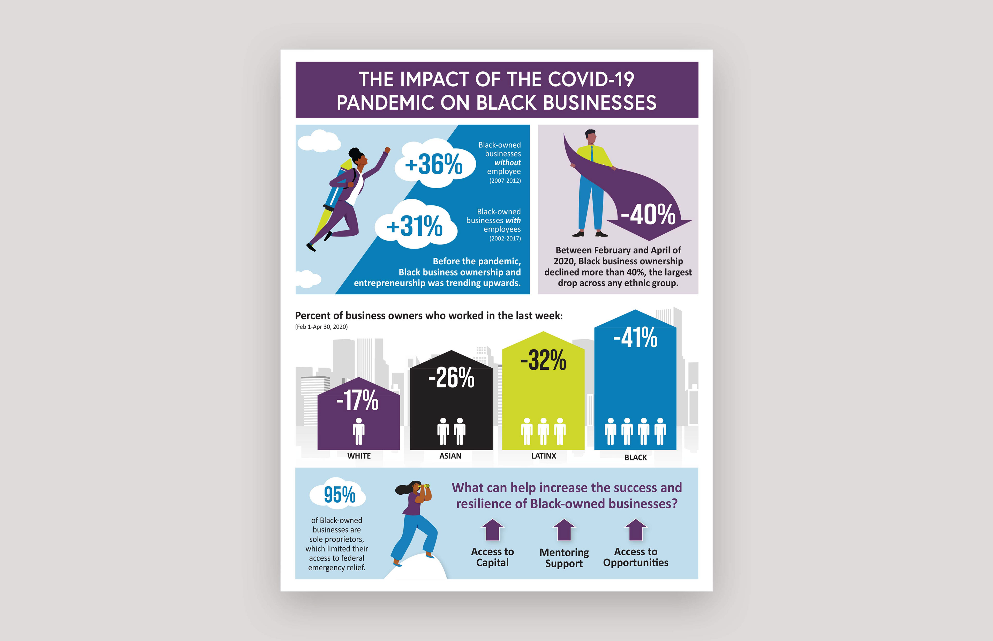 Creative Infographic