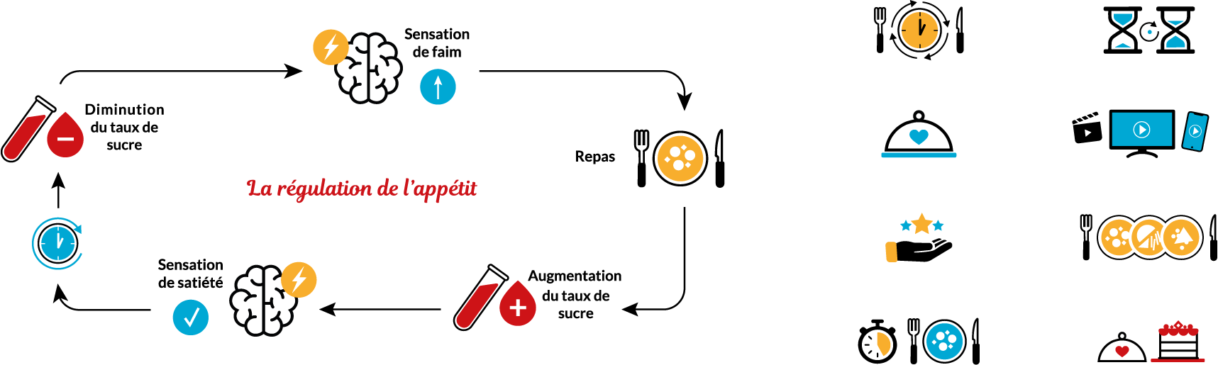 Création de pictogrammes