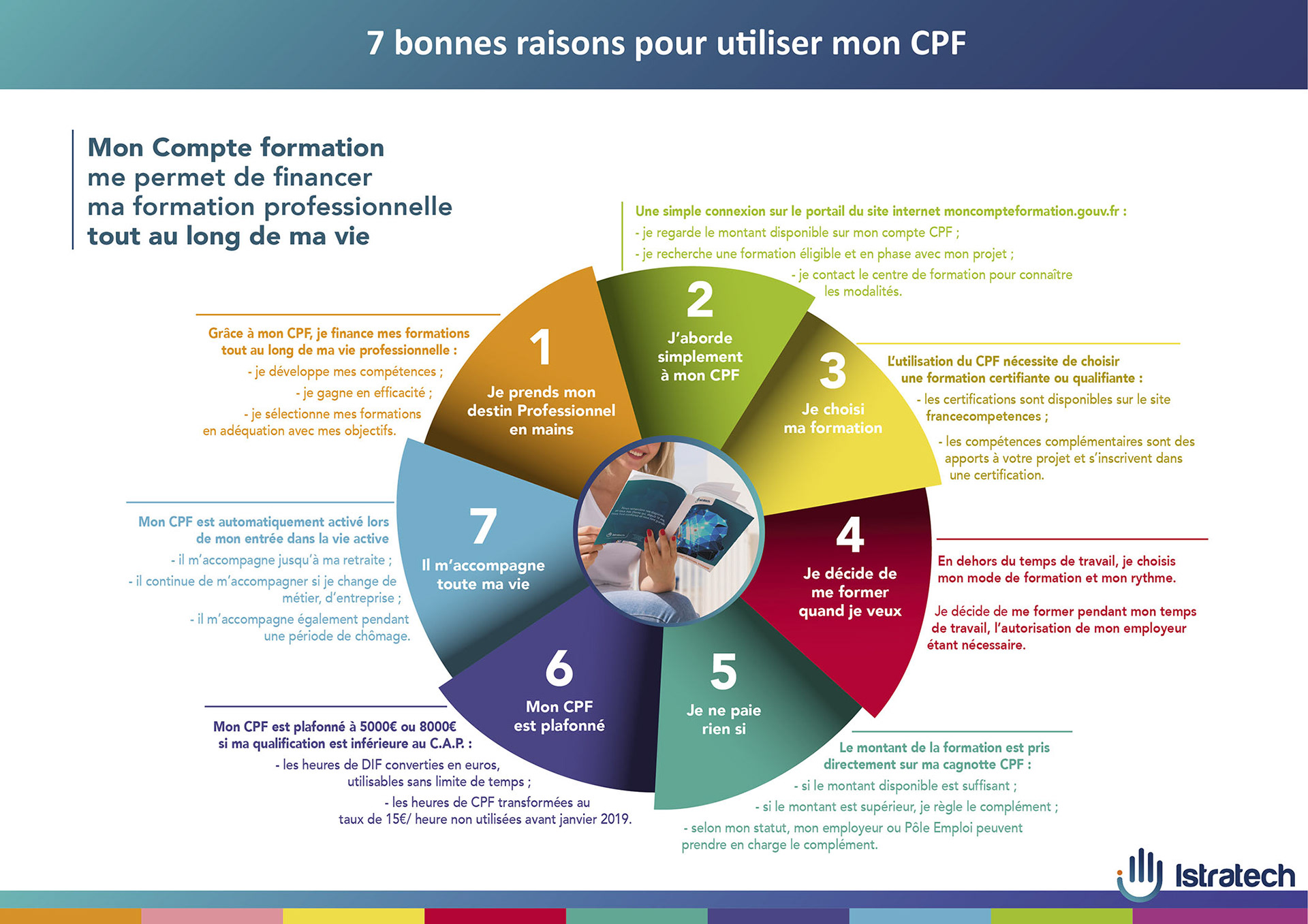 Mep page Web