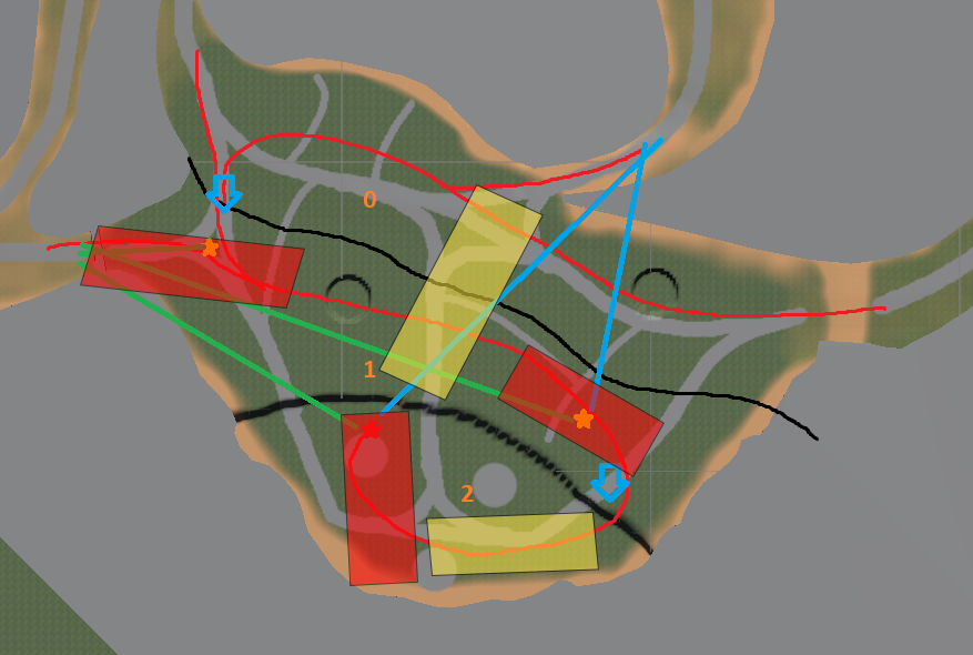Nuclear Landmark Flow