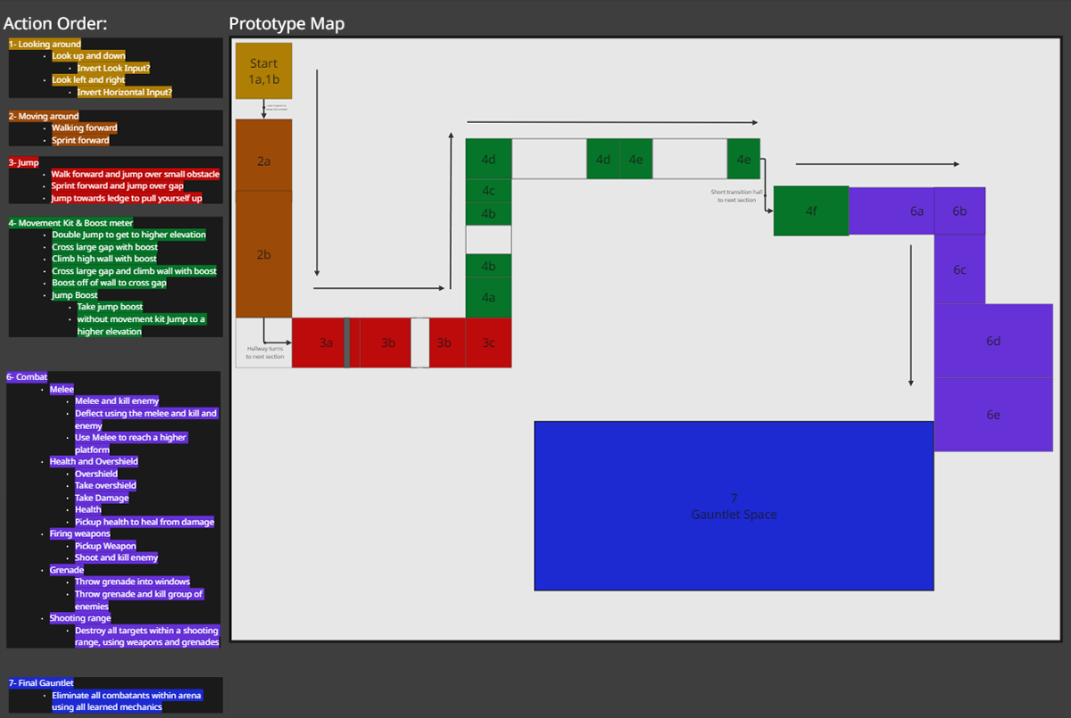 2D Prototype Tutorial