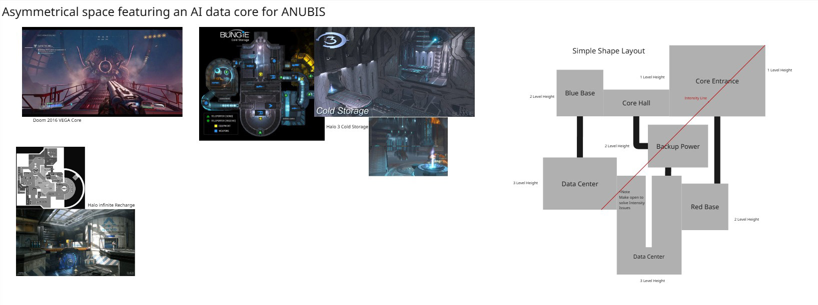 ANUBIS Core Concept