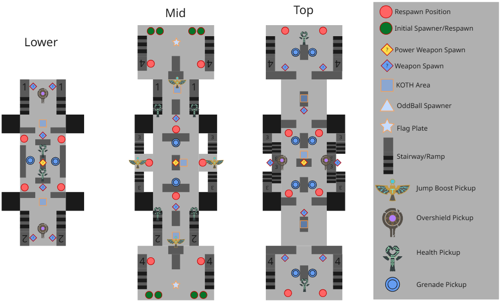 Bridge Layout