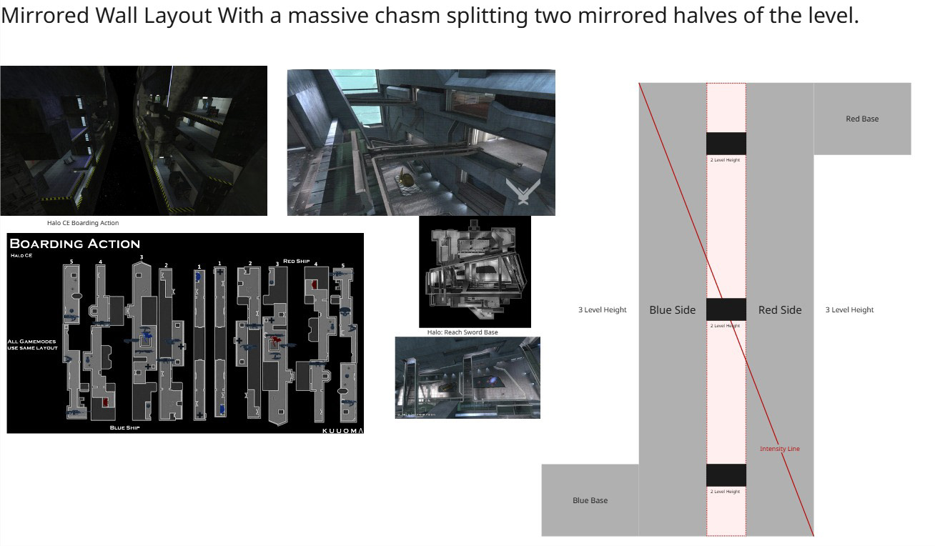 Chasm Concept