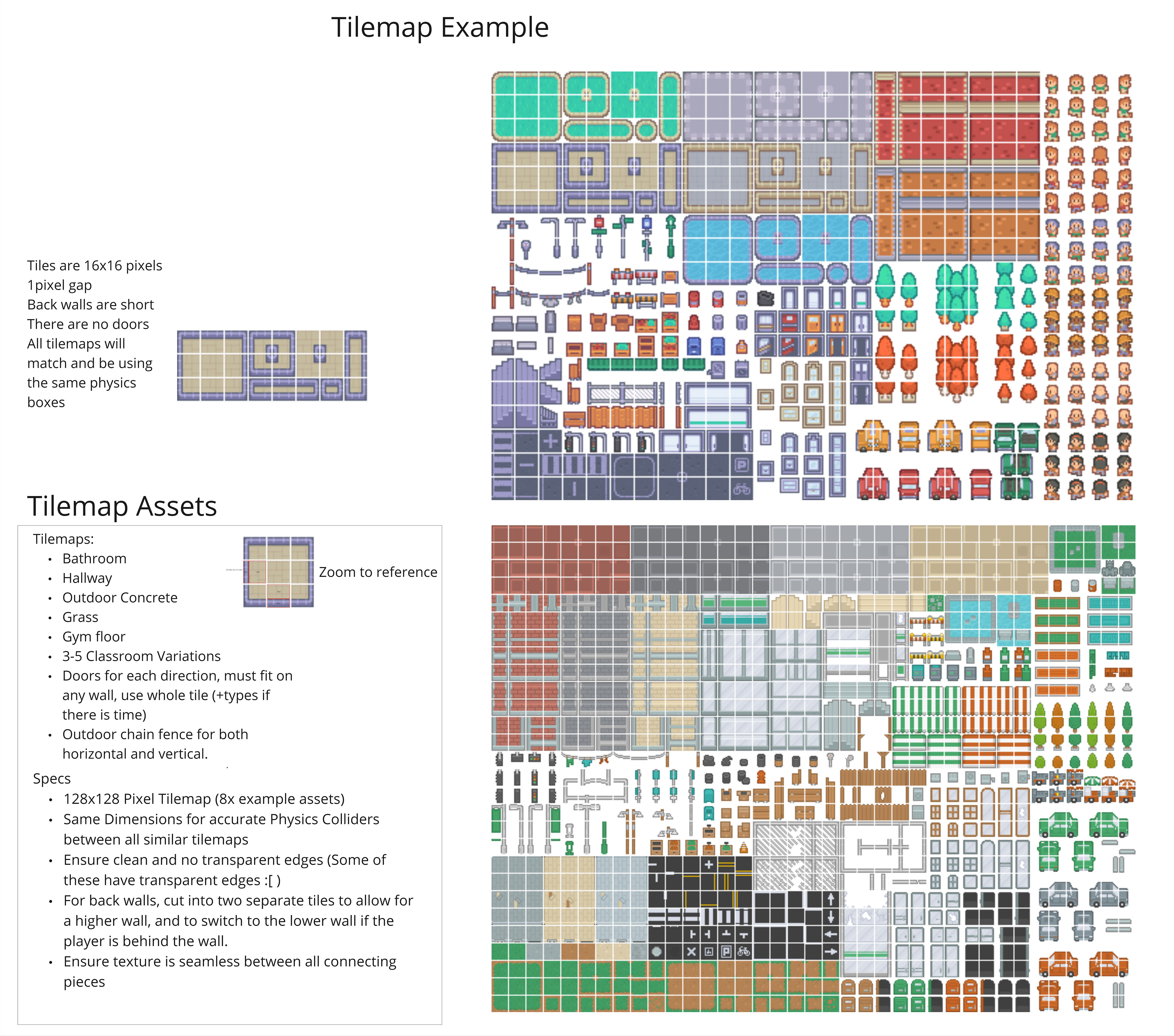 Tilemap guide with free sourced examples for our artist that I created