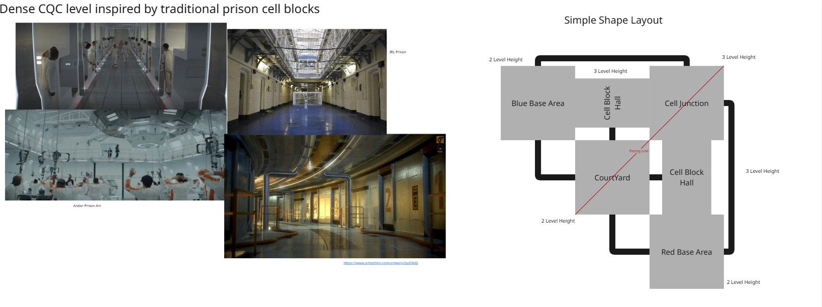Cell Block Concept