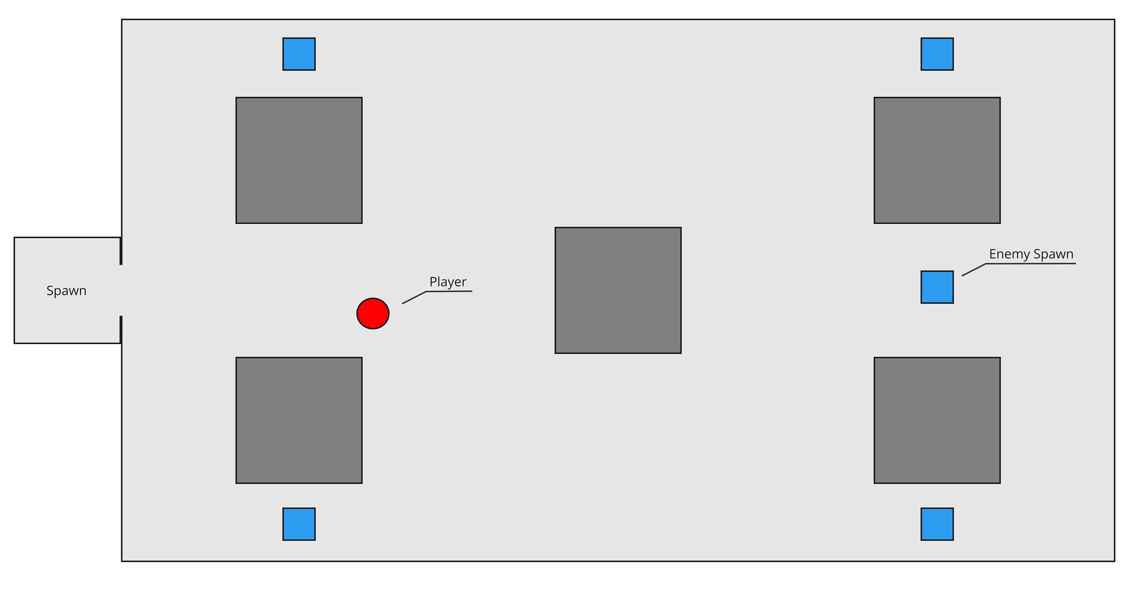 Layout of our simple dev testing level.