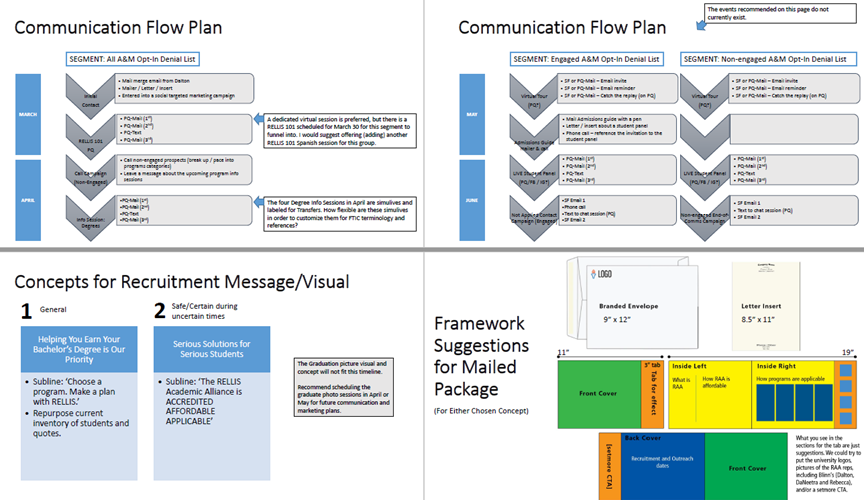 A custom communications/recruitment plan for a new segment.