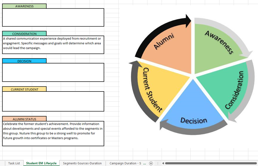 Support resource and template material to guide the RELLIS communicators for future requests.