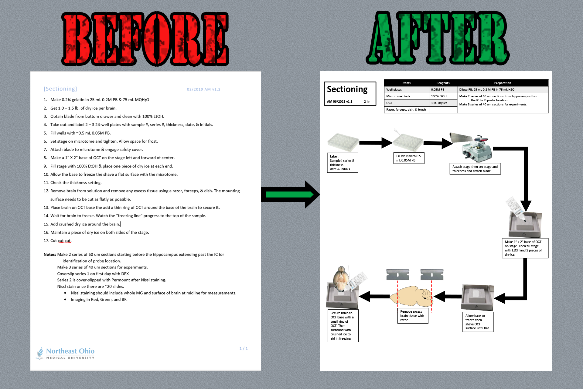 Converting text into graphical protocols.