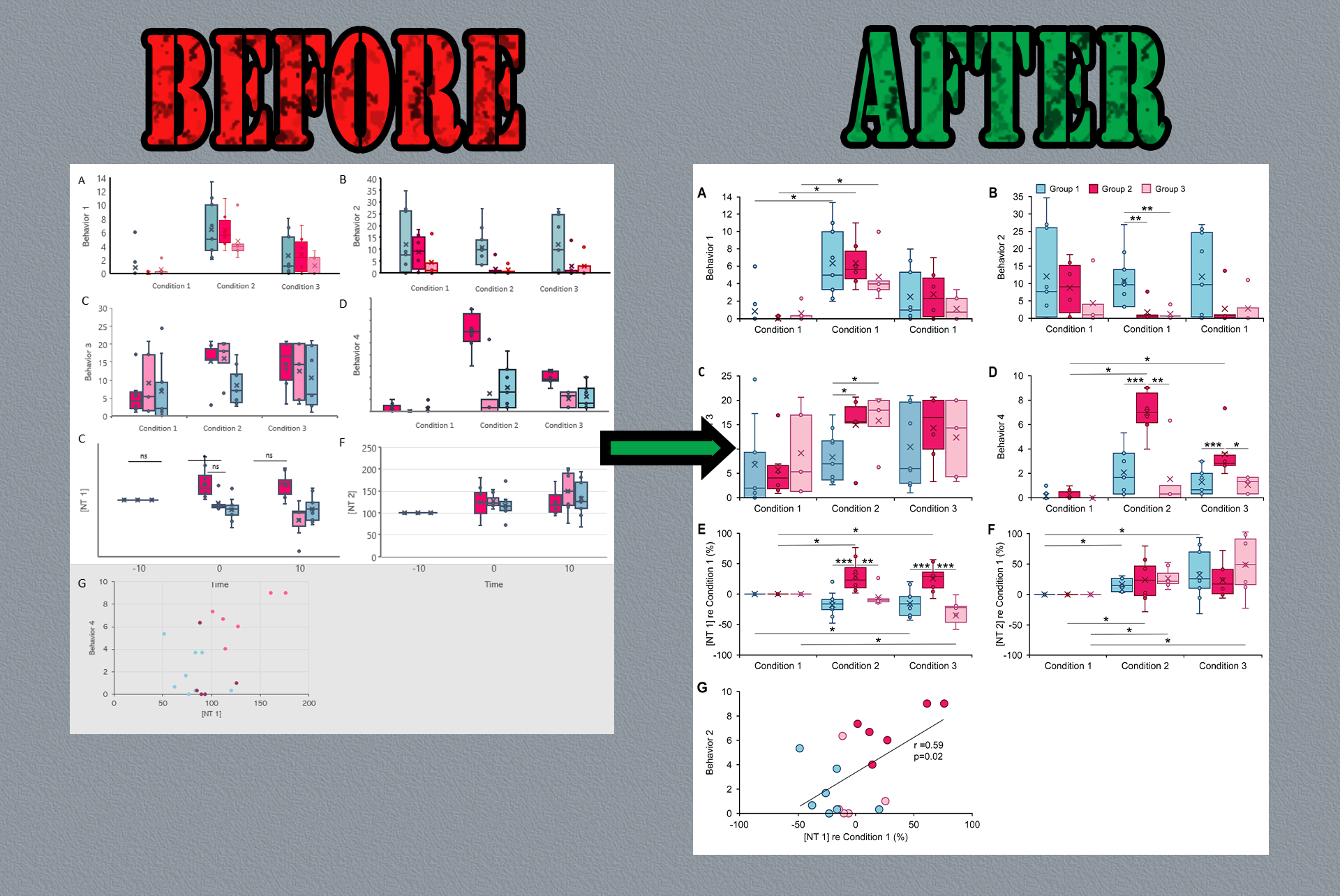 Transforming Excel graphs into publishable material.