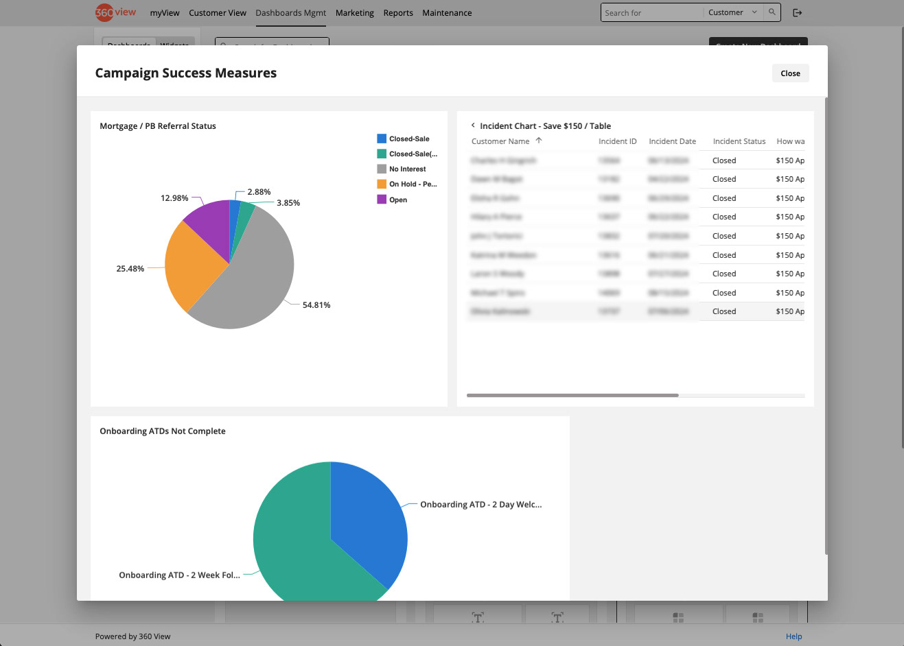 Drill-down View: Customers Conversions