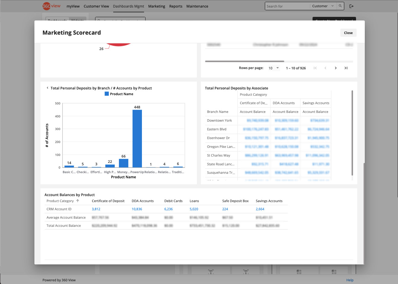 Dashboard View: Deposits by Branch and Associate