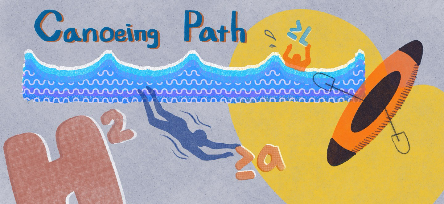 Canoing path 출처: Mladen Bestvina, Ryan Dickmann, George Domat, Sanghoon Kwak, Priyam Patel, Emily Stark, Free products from spinning and rotating families. Enseign. Math. 69 (2023), no. 3/4, pp. 235–260 (링크: https://ems.press/journals/lem/articles/11033095)