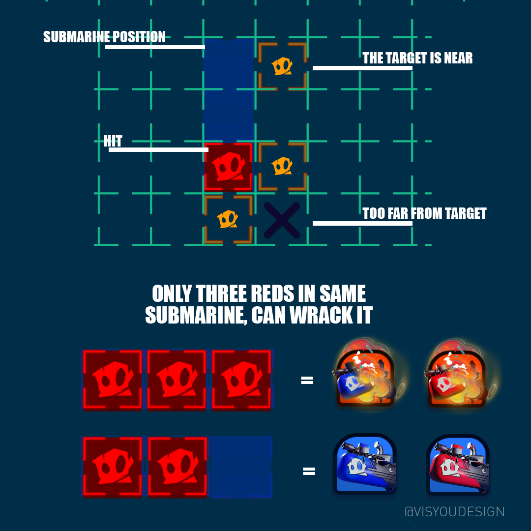 QUICK INFO