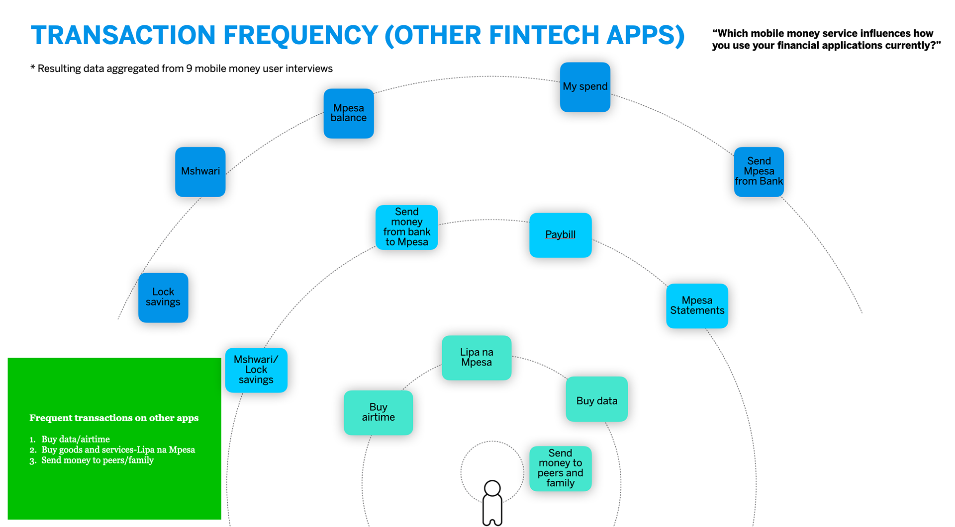 Understanding how Stax users use other fintech apps