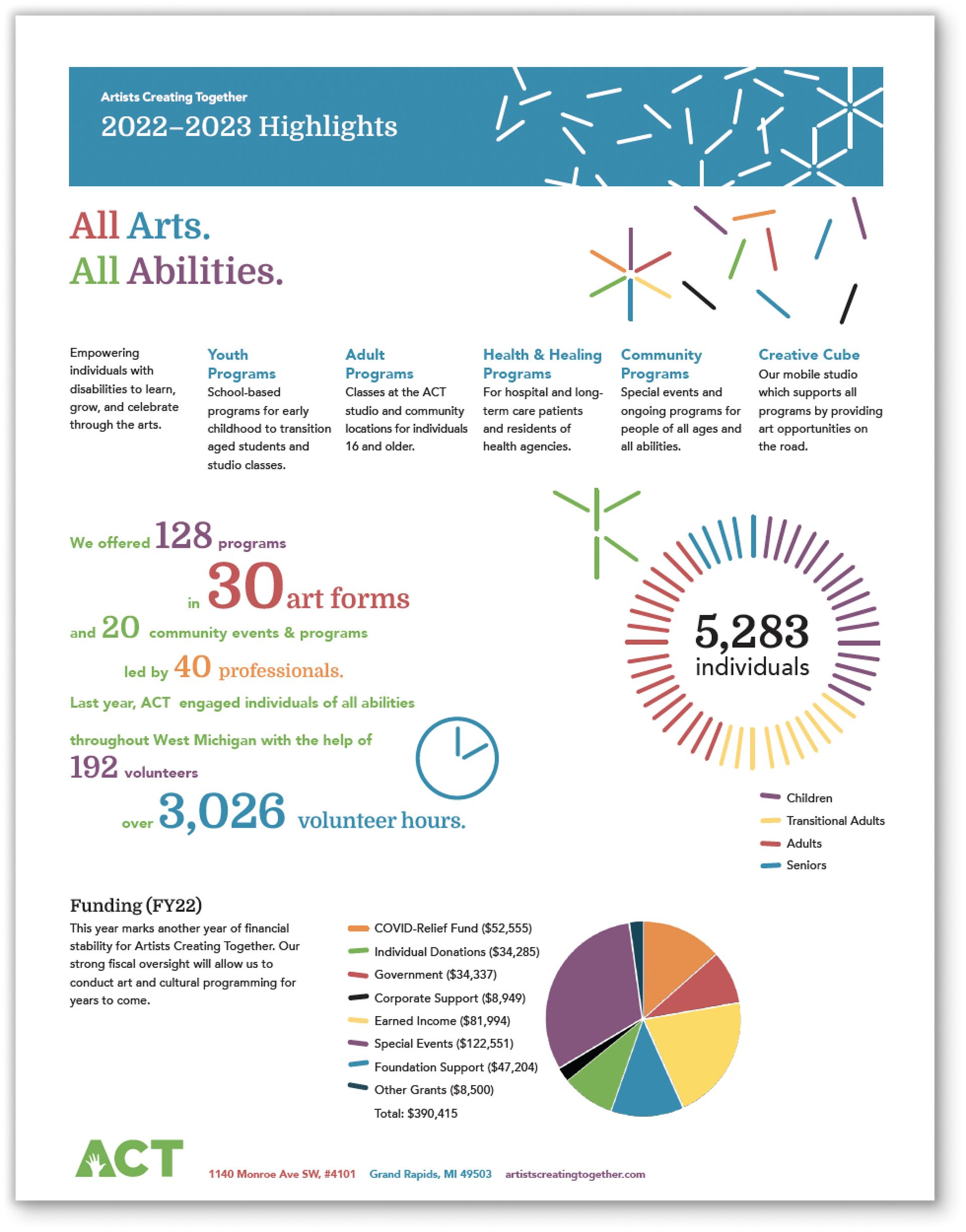 Fact Sheet (for Donors)