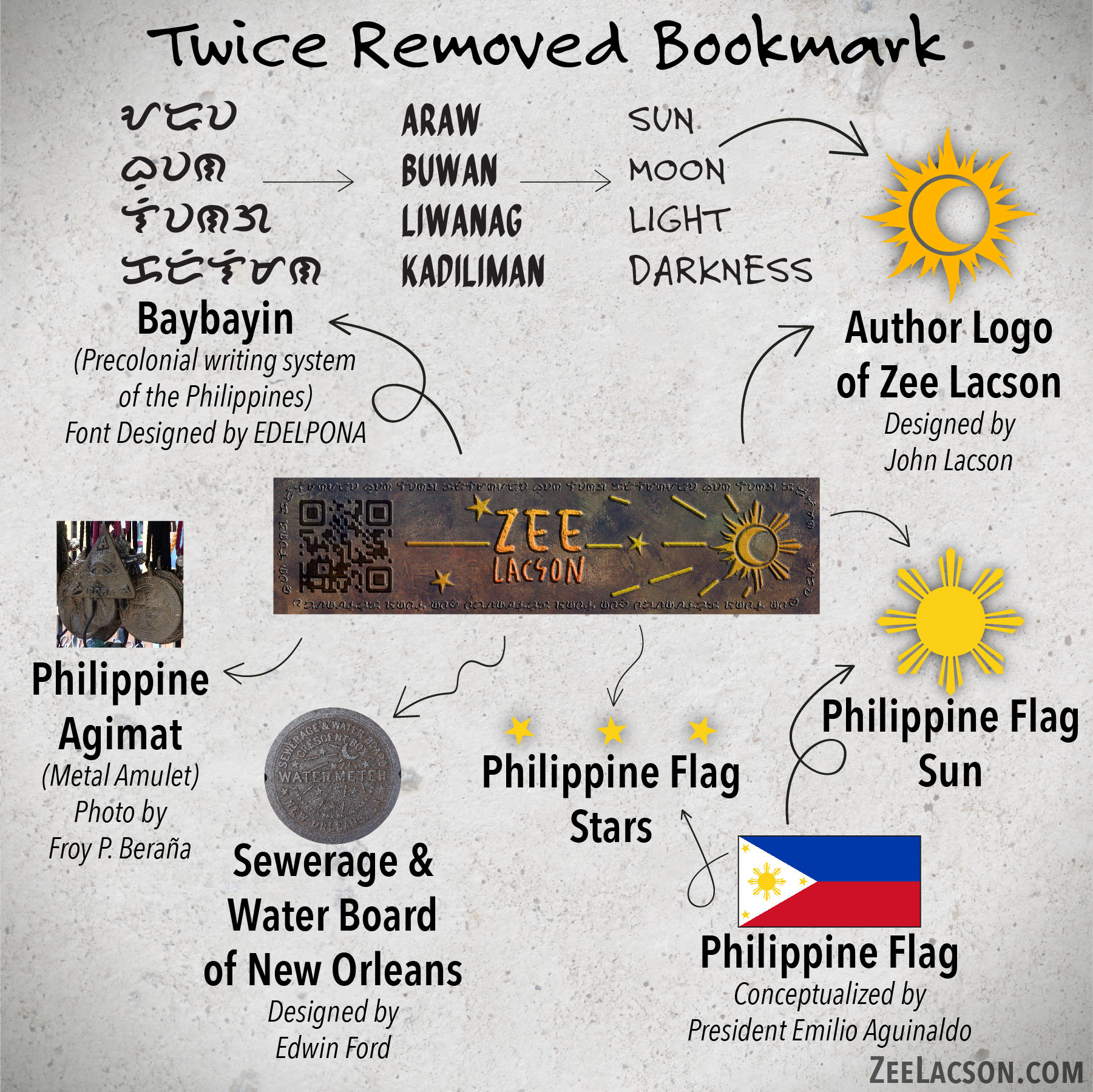 Twice Removed Bookmark Back Explanation