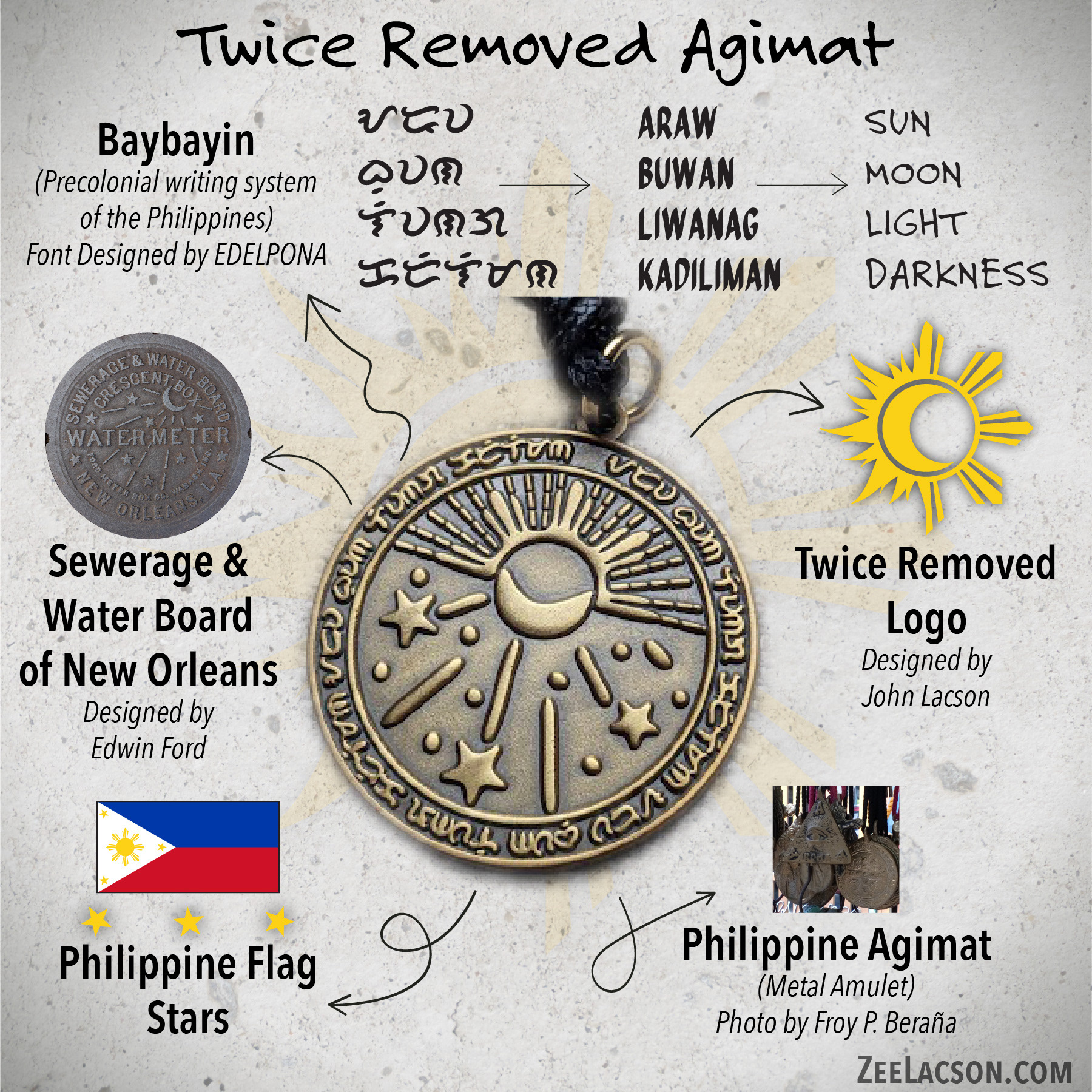 Twice Removed Agimat explanation