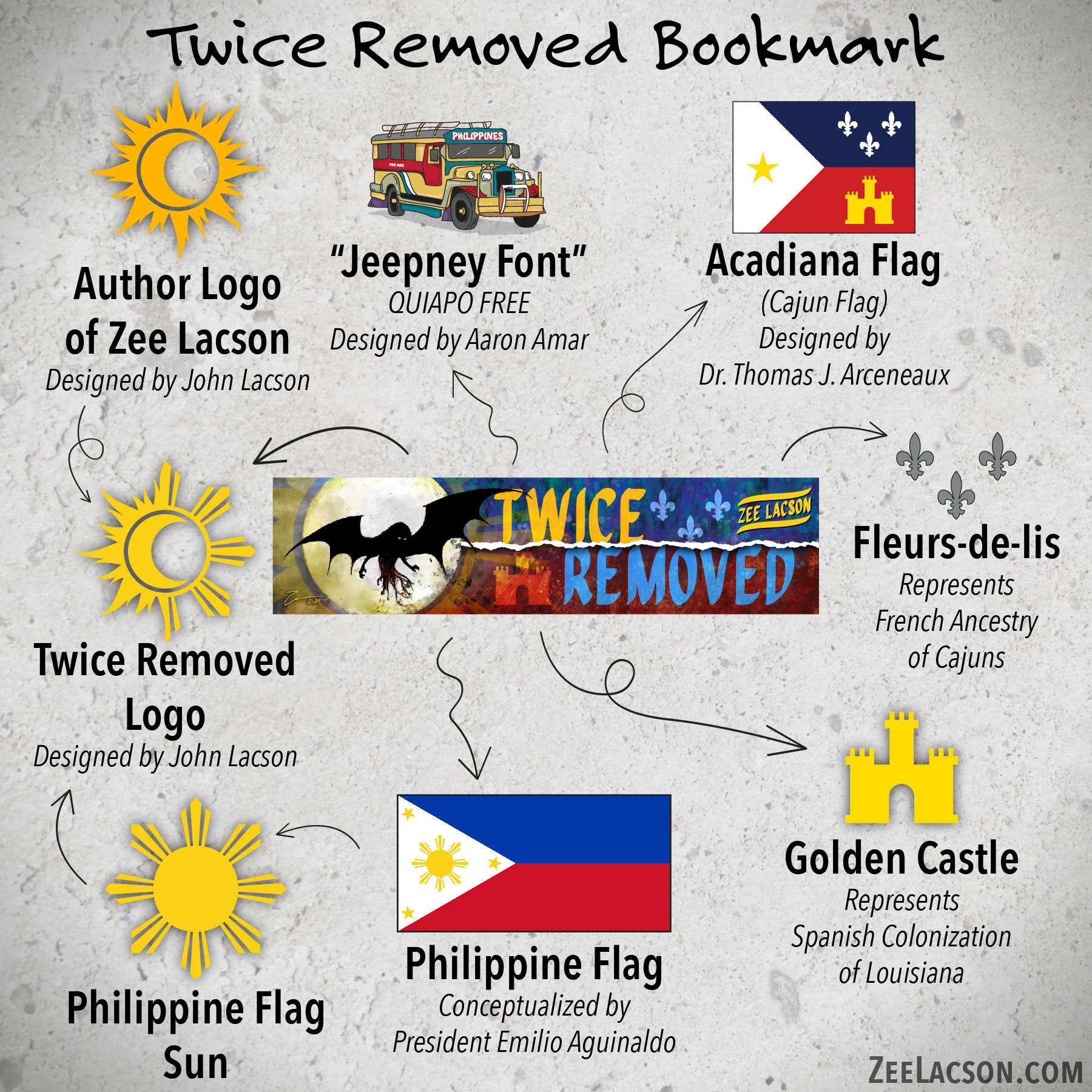 Twice Removed Bookmark Front Explanation