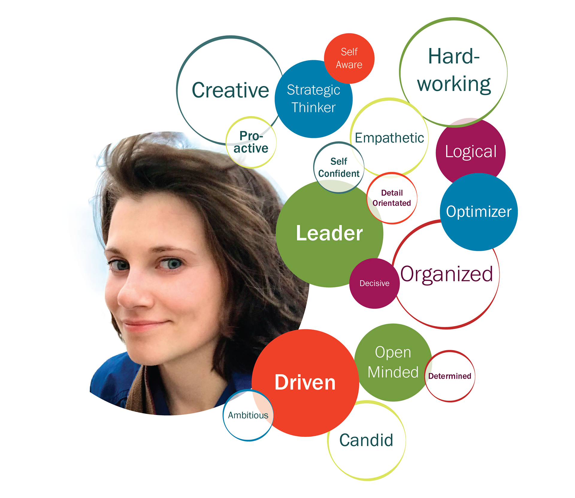 Sinclair Myhre personality traits bubble graphic