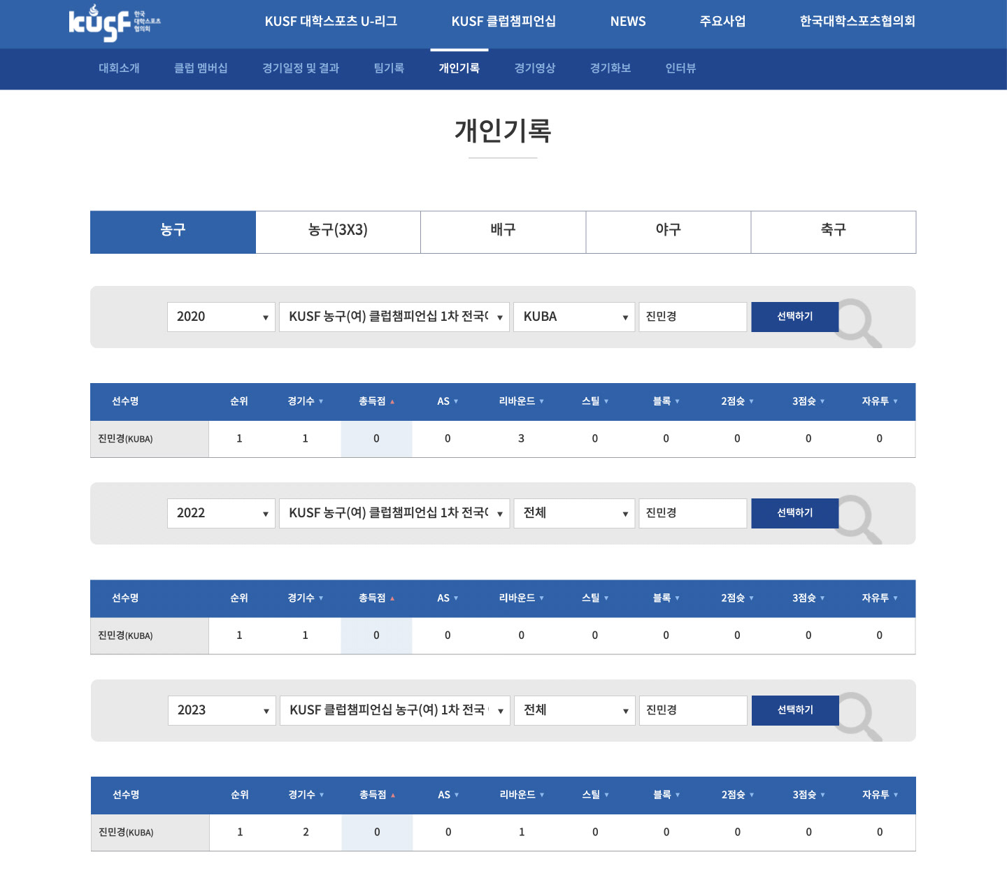 KUSF 개인기록