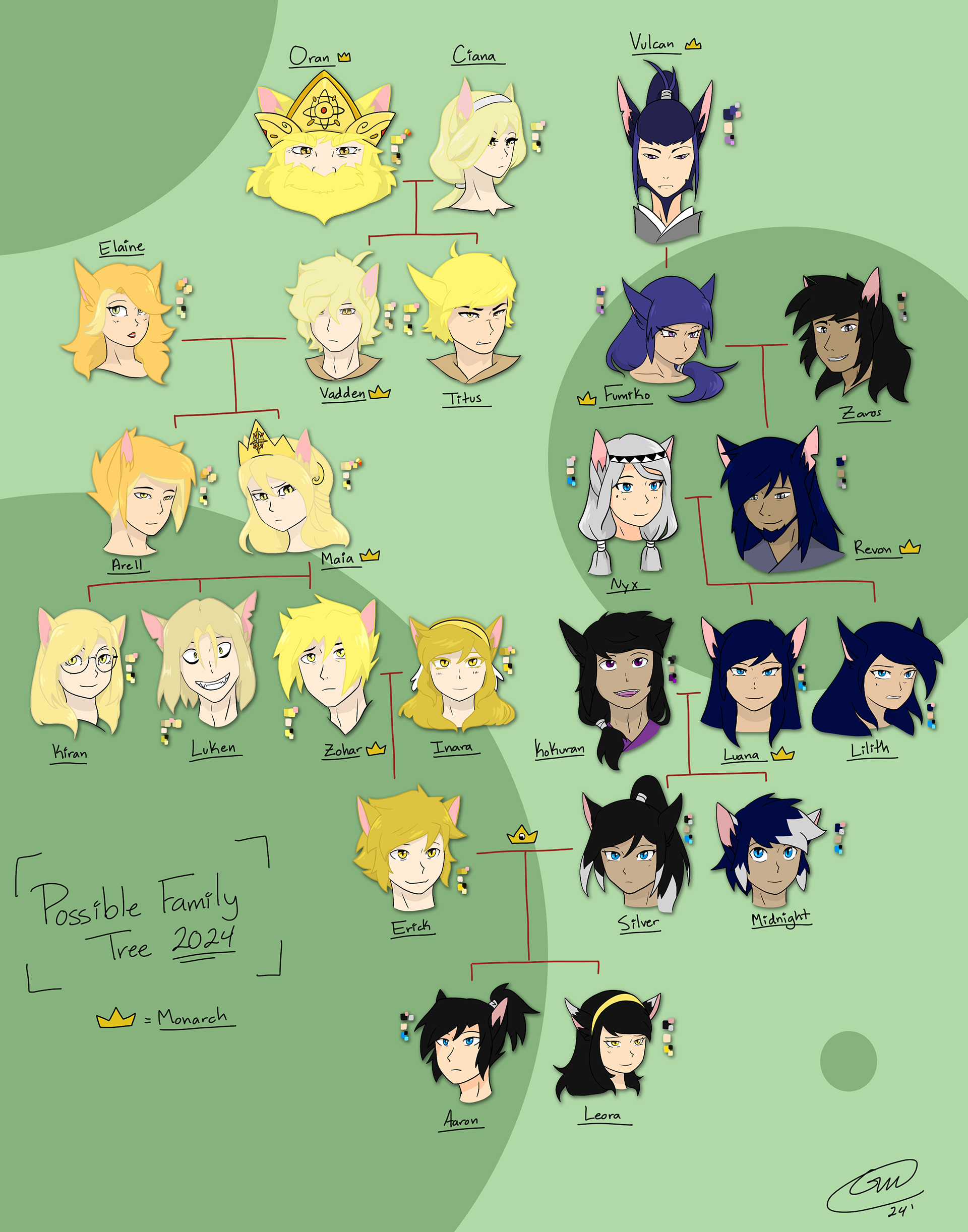 TRS Character Family Tree