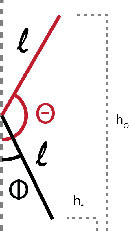 A diagram for calculating "release" angles