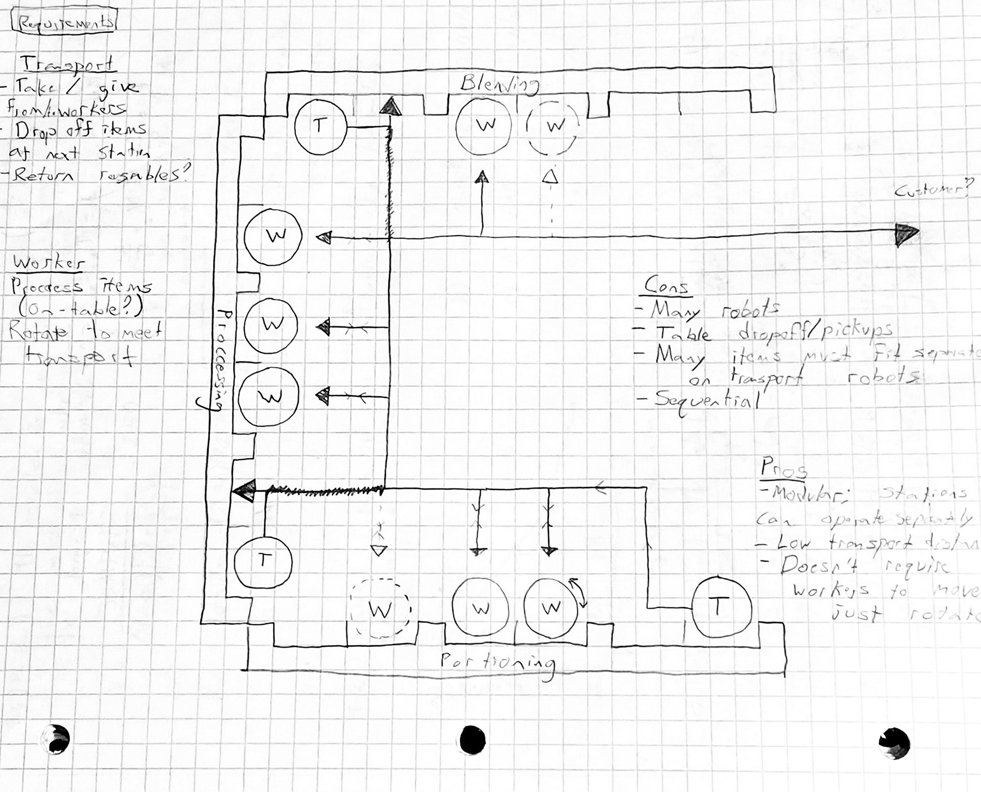 An initial drawn layout for the robot movement.