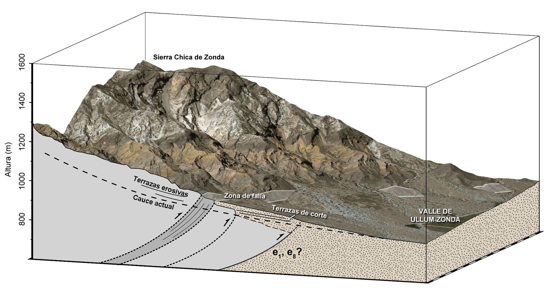 Bloque 3D + Imagen satelital