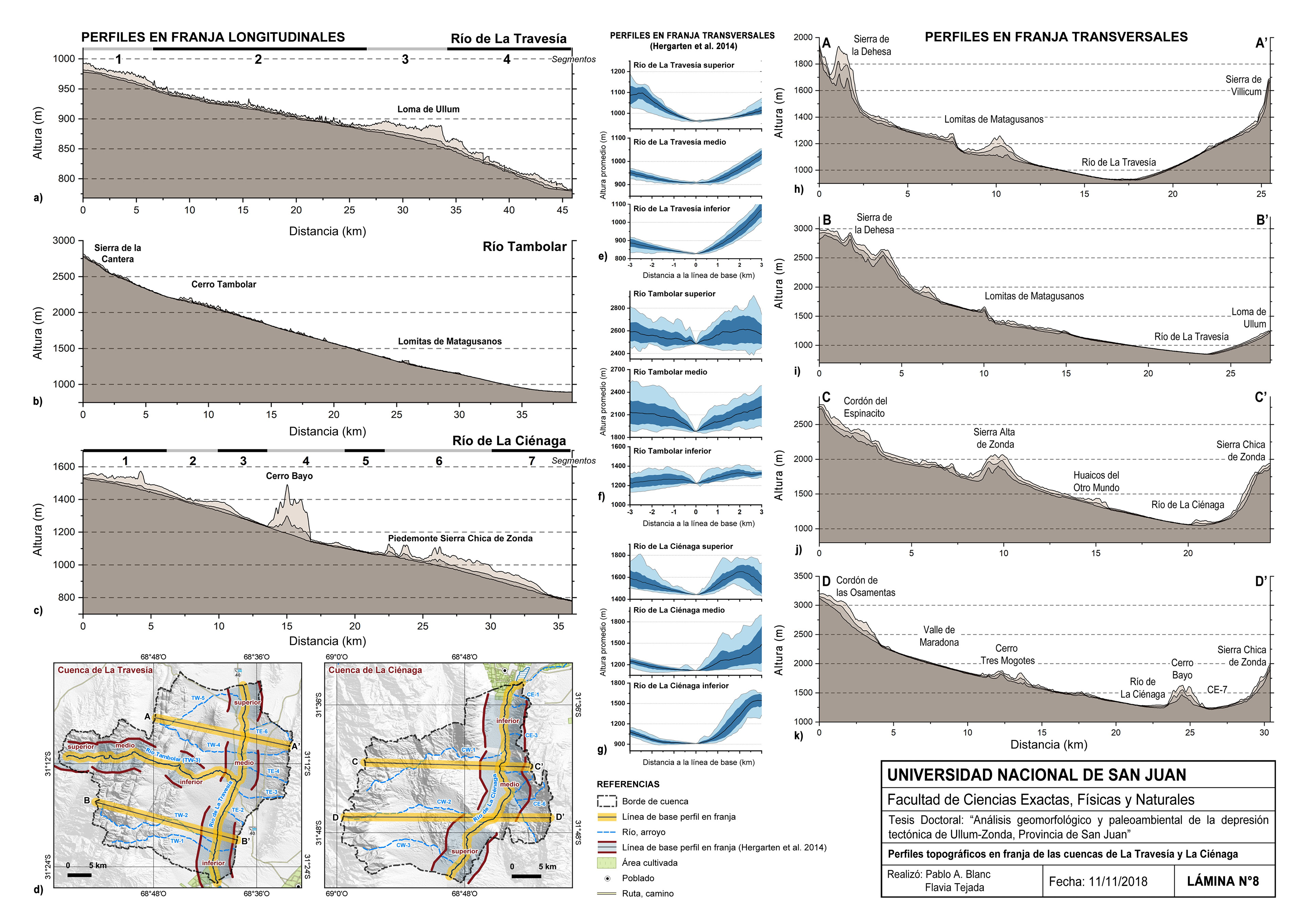 Perfiles topográficos