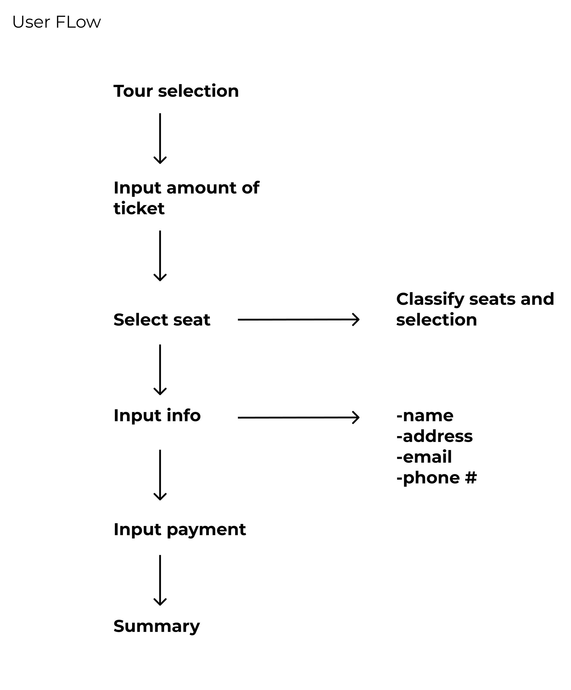 User Flow