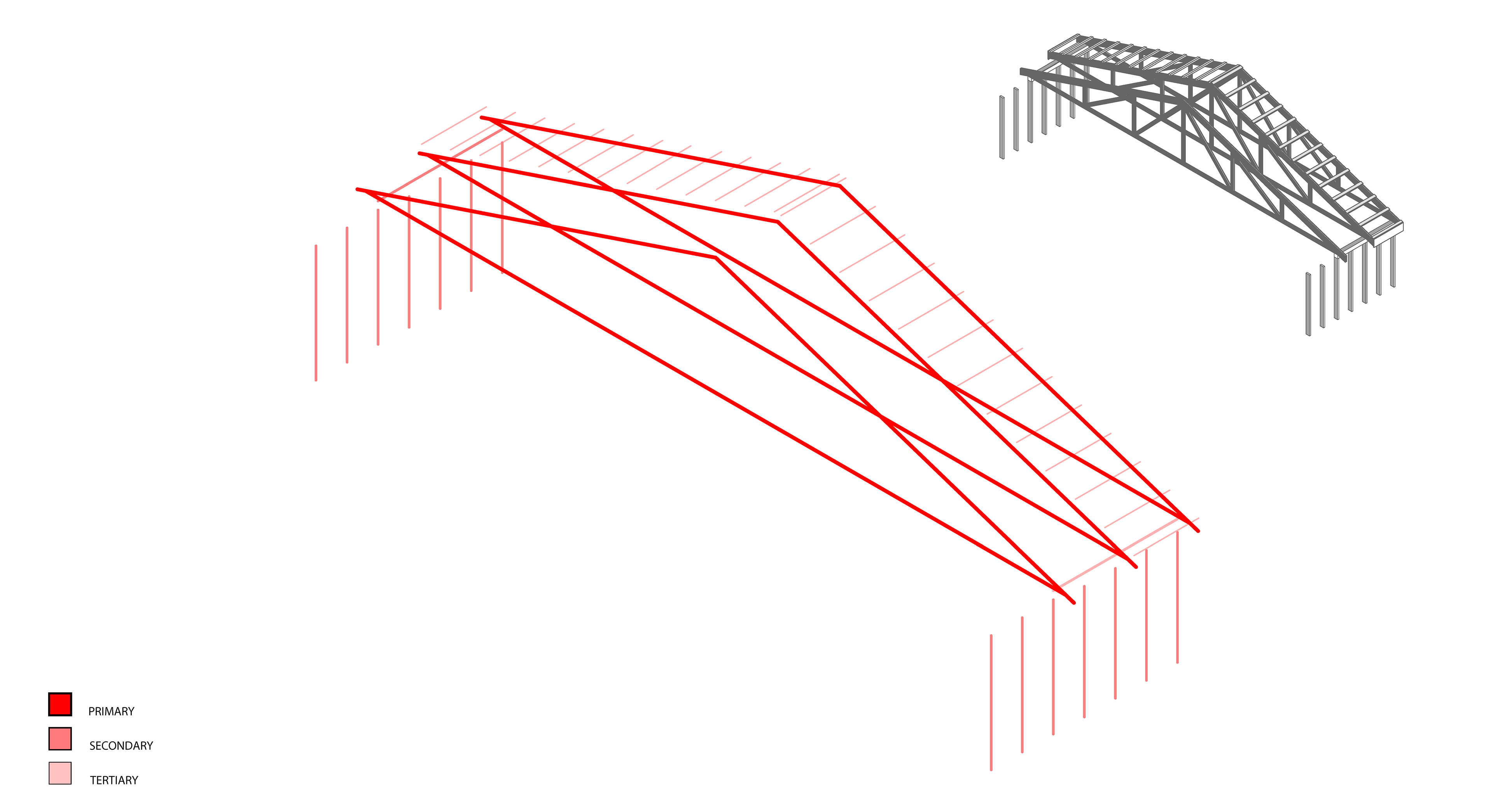 Underlying Geometry