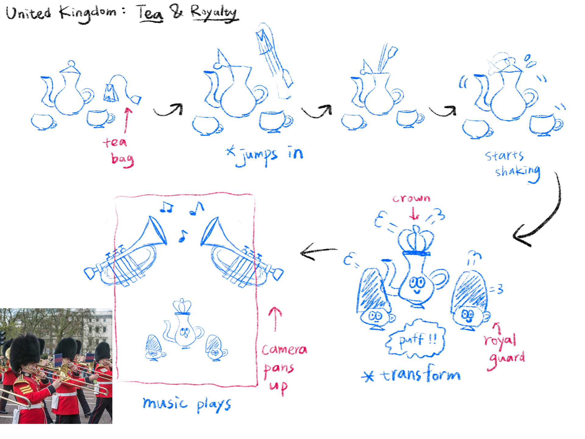 Concept - United Kingdom