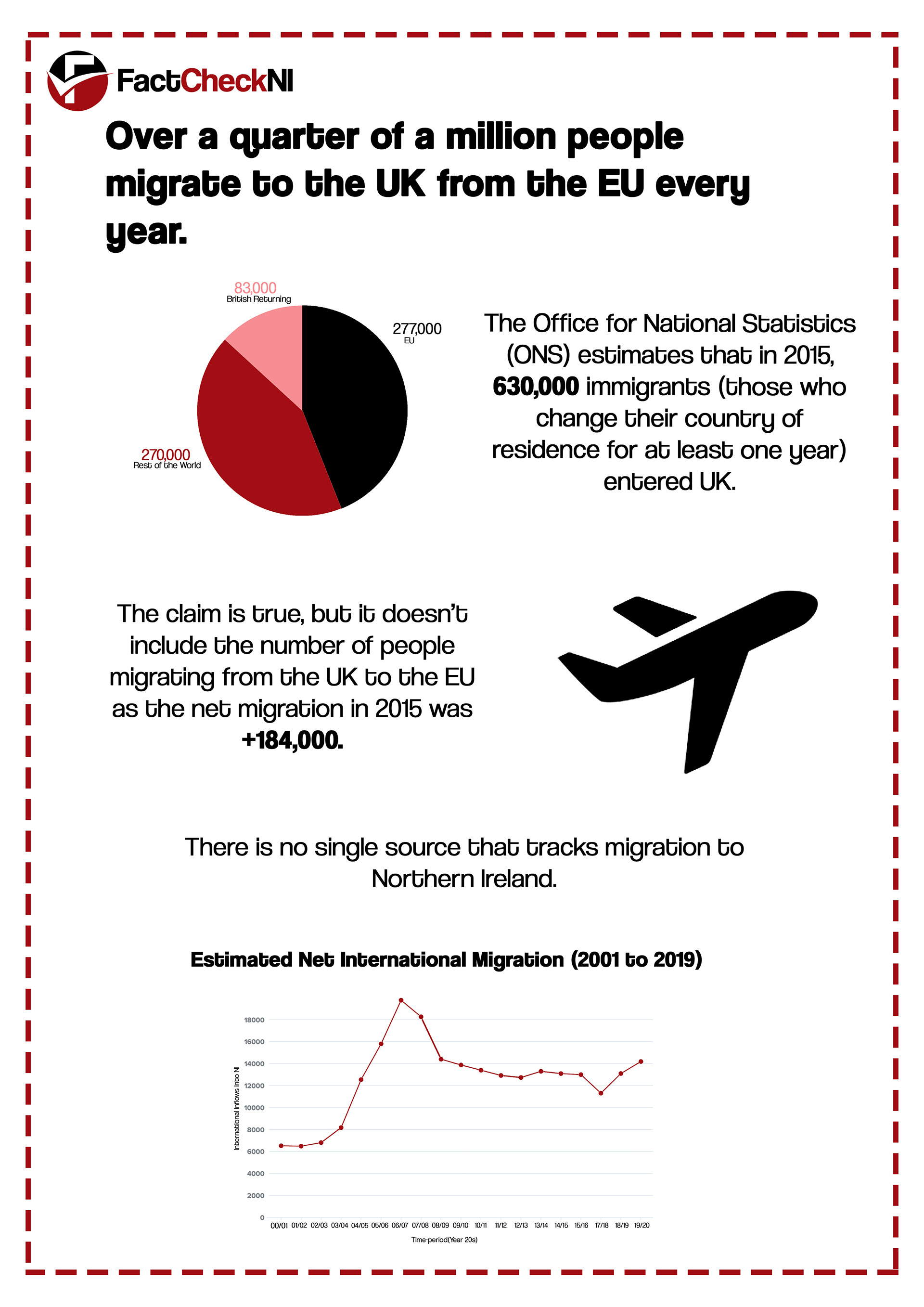 FactCheckNI - 2nd Year Infographics
