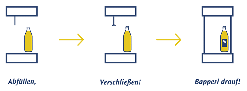 Infographic Gif – REWE WIRTS MADL