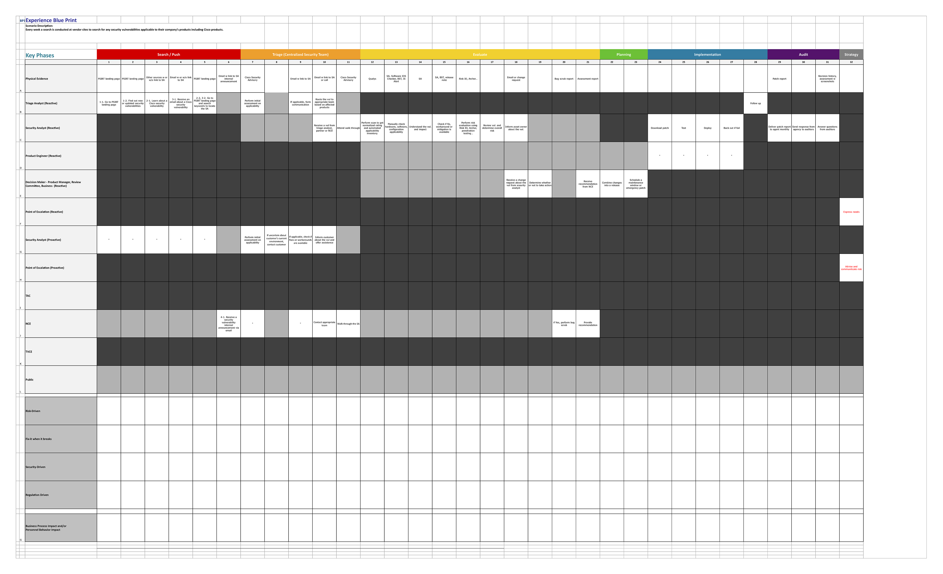 Experience Blueprint
