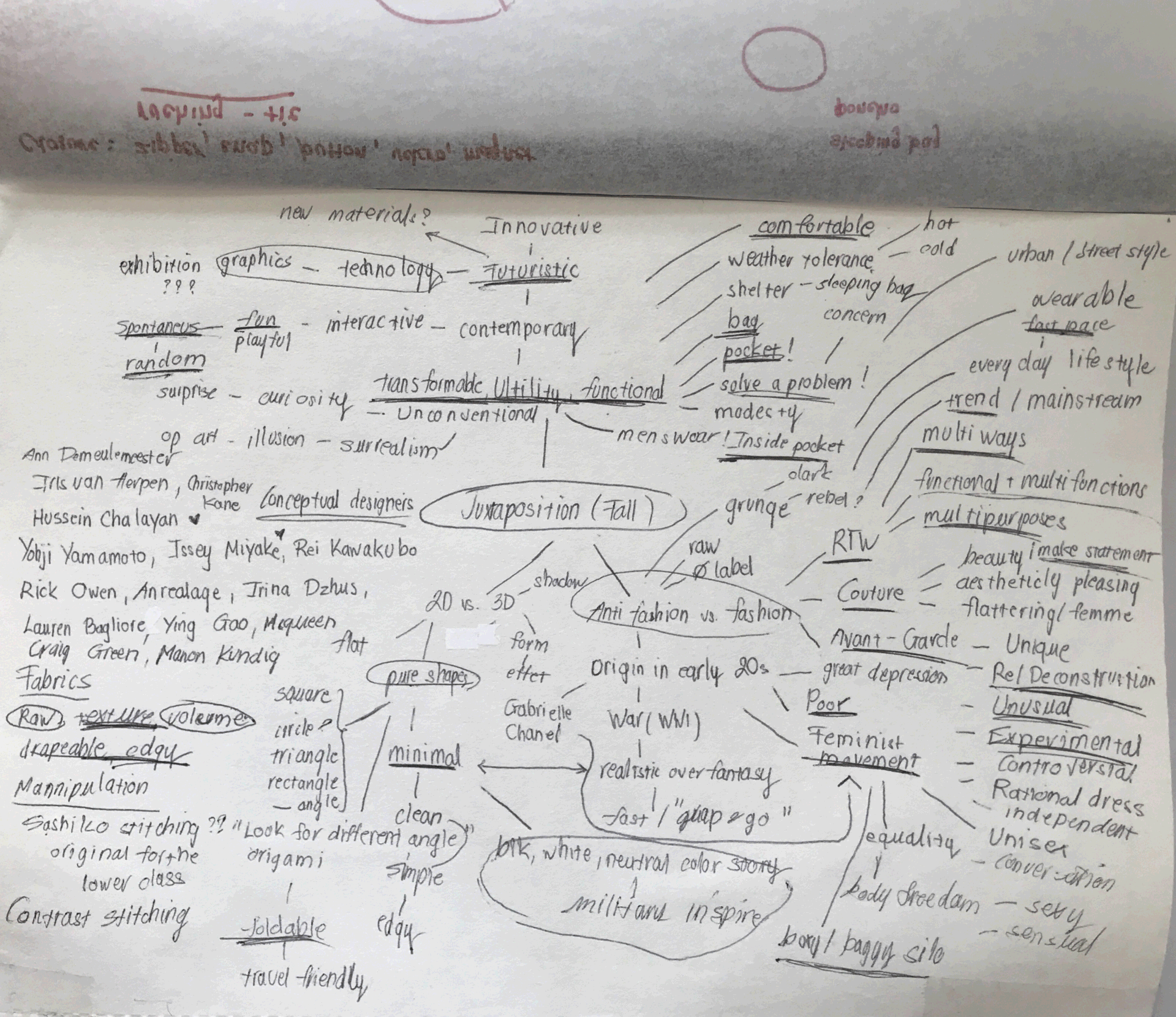 Concept Design Brainstorm Map