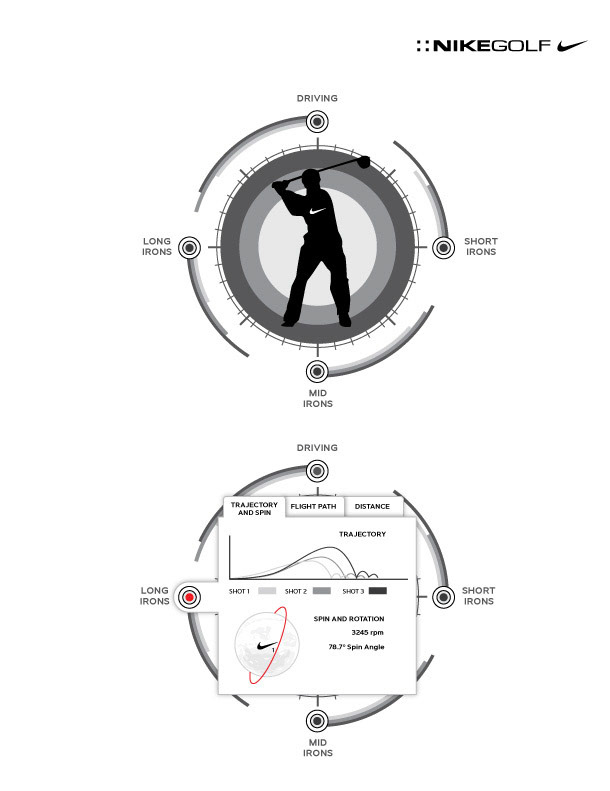 Nike Golf: App Diagrams